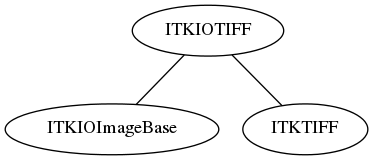 dot_inline_dotgraph_32.png