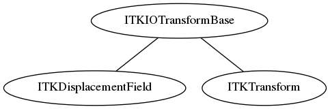 dot_inline_dotgraph_33.png