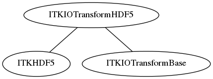 dot_inline_dotgraph_34.png