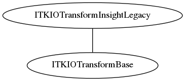 dot_inline_dotgraph_35.png