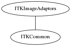 dot_inline_dotgraph_5.png
