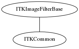 dot_inline_dotgraph_60.png