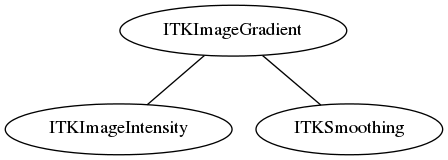 dot_inline_dotgraph_62.png