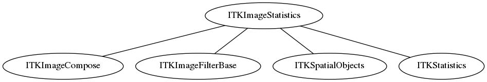 dot_inline_dotgraph_66.png