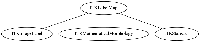 dot_inline_dotgraph_67.png