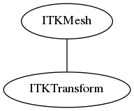 dot_inline_dotgraph_7.png
