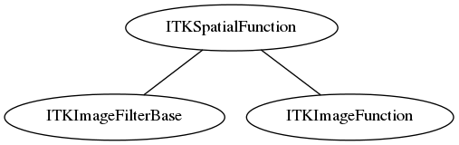 dot_inline_dotgraph_72.png