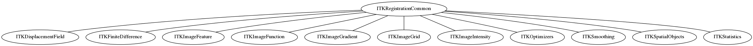 dot_inline_dotgraph_75.png