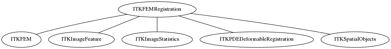 dot_inline_dotgraph_76.png