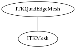 dot_inline_dotgraph_8.png