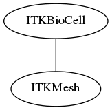 dot_inline_dotgraph_82.png