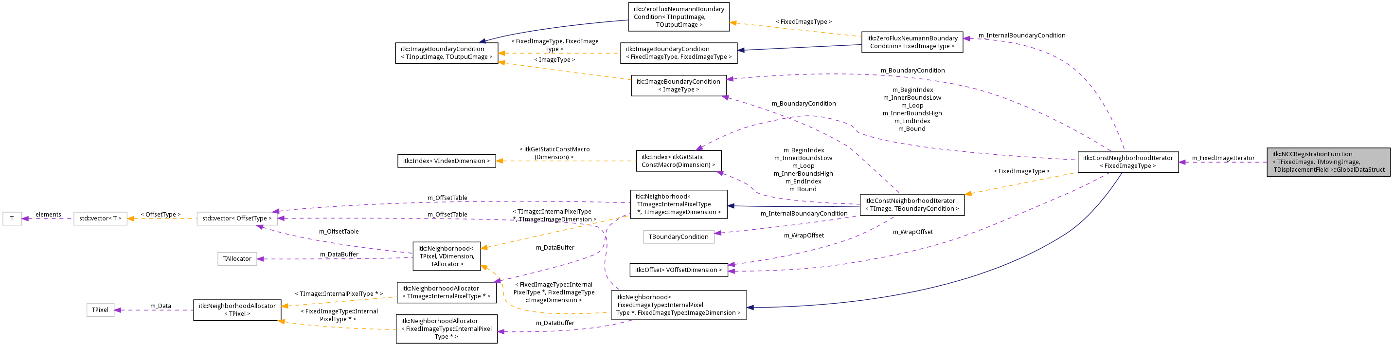 Collaboration graph