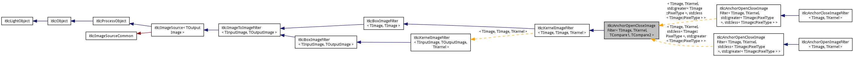 Inheritance graph
