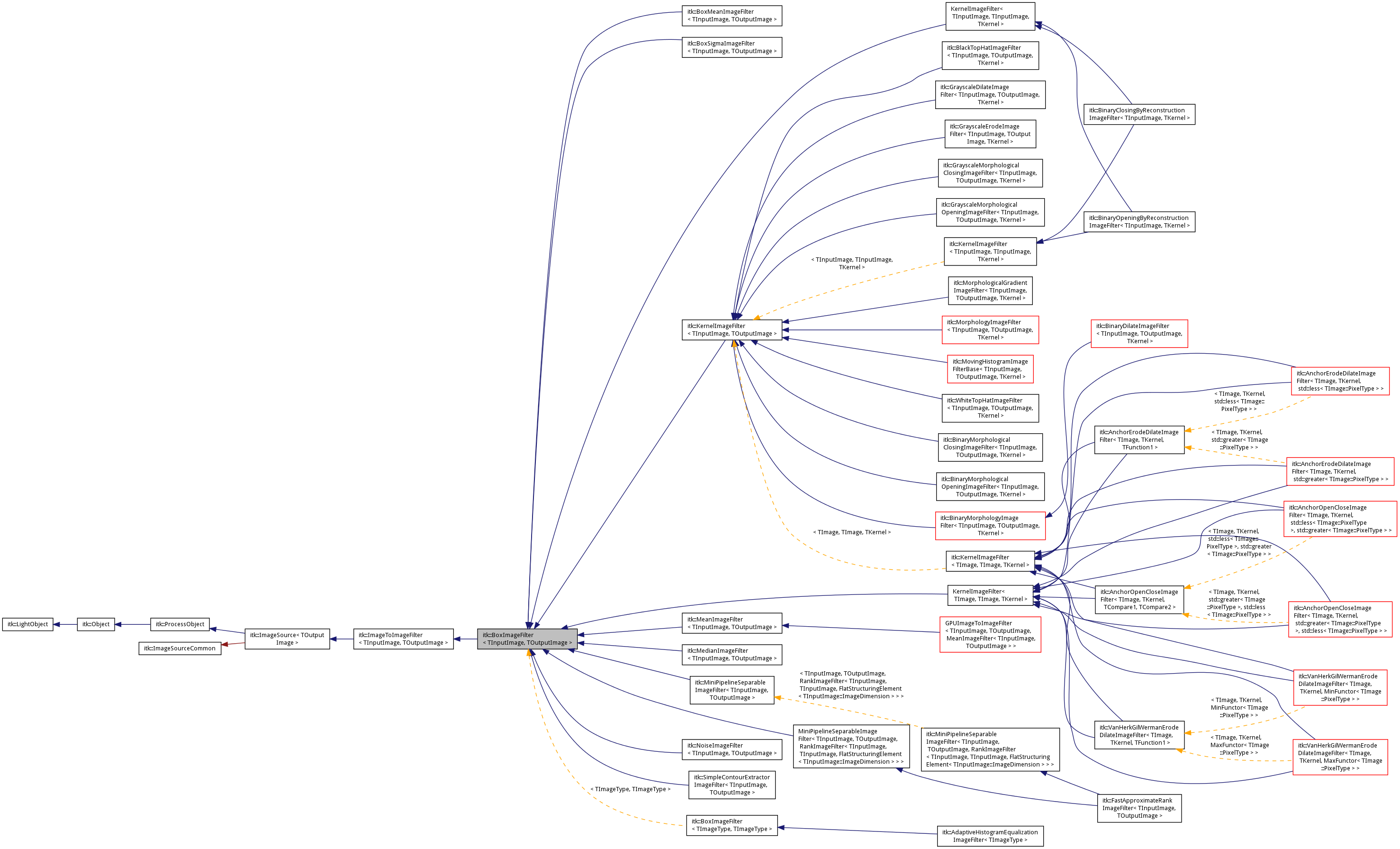Inheritance graph