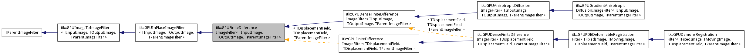 Inheritance graph