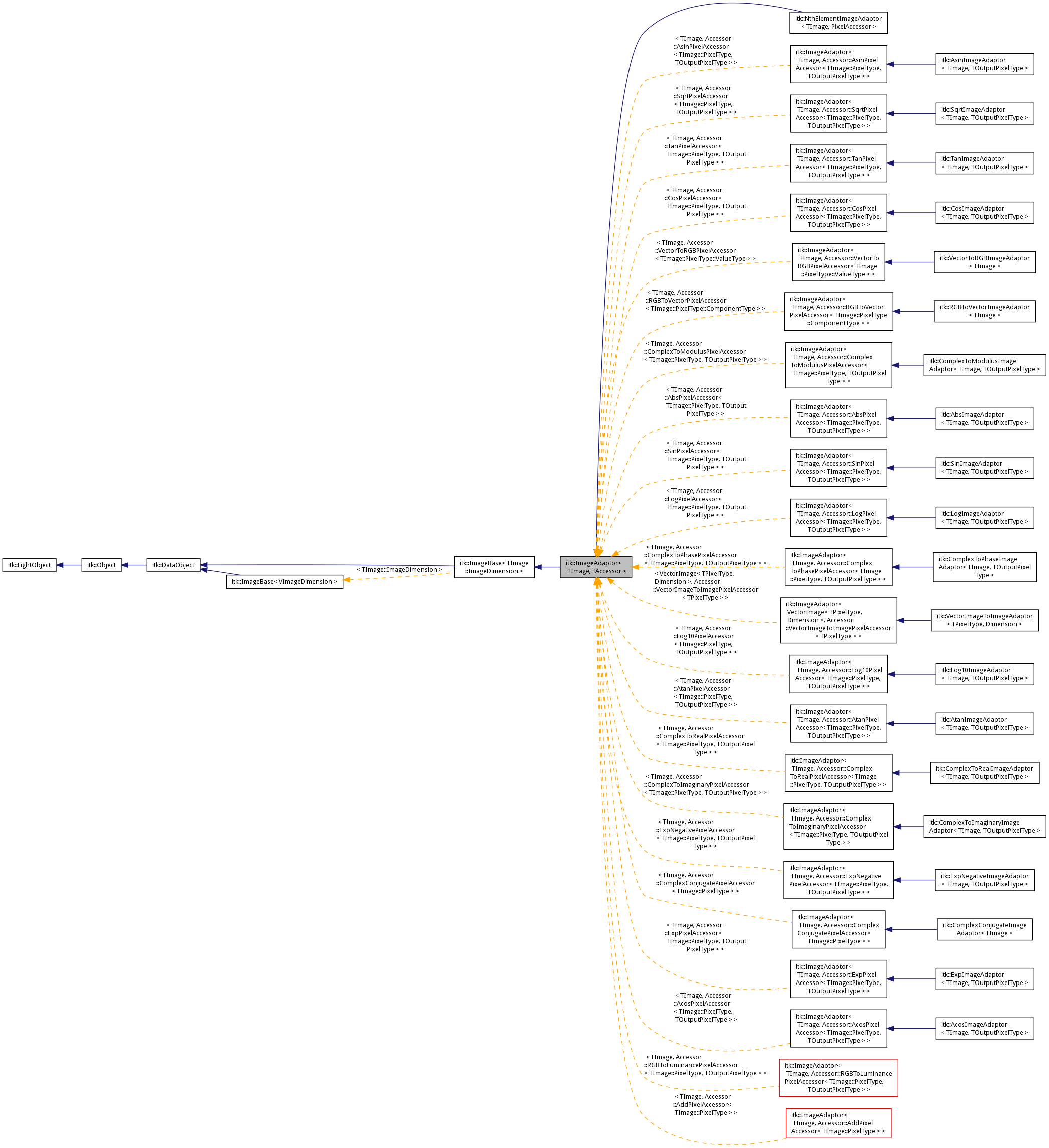 Inheritance graph