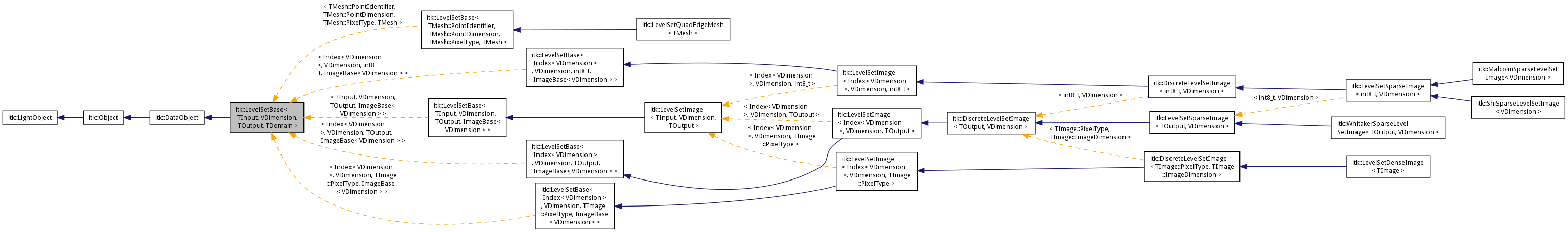 Inheritance graph