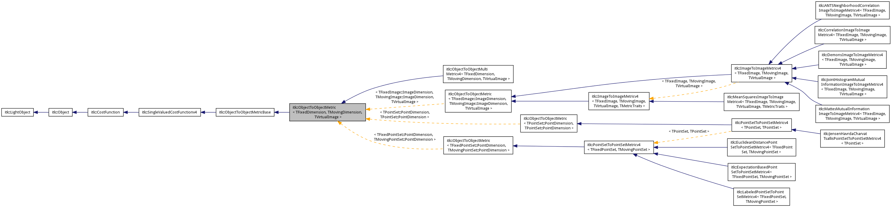 Inheritance graph