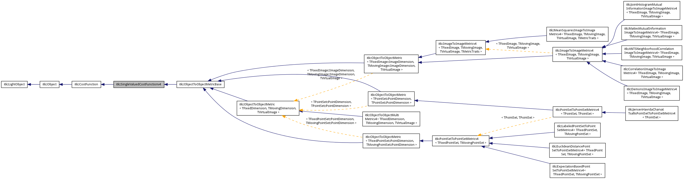 Inheritance graph