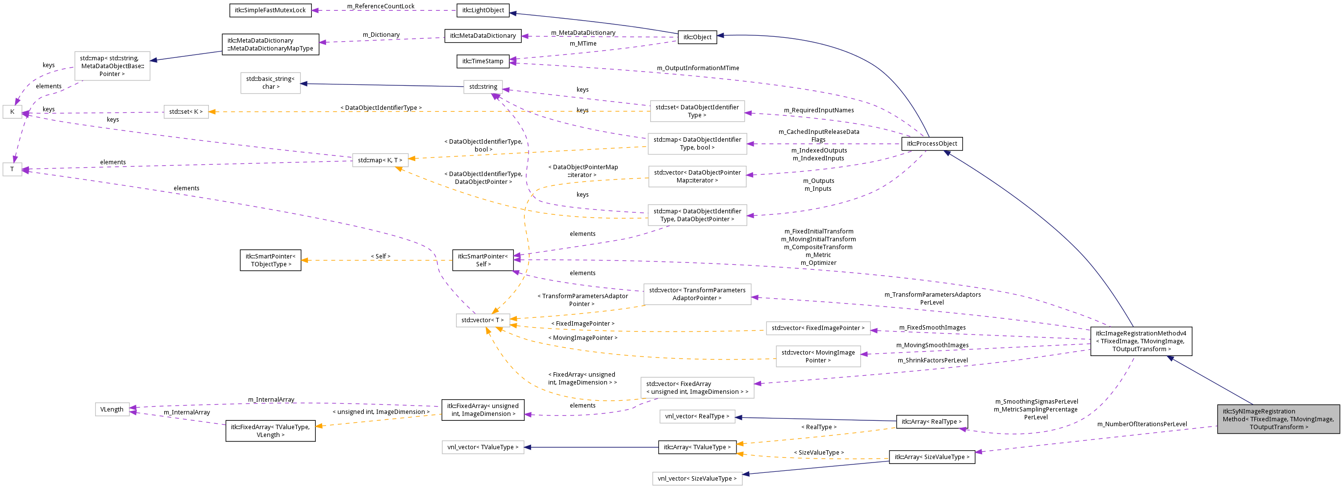 Collaboration graph