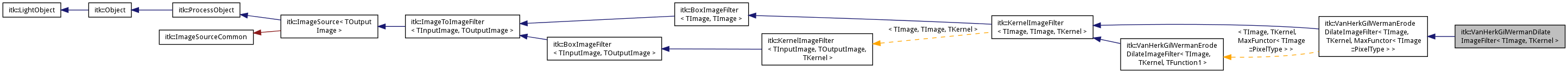 Inheritance graph