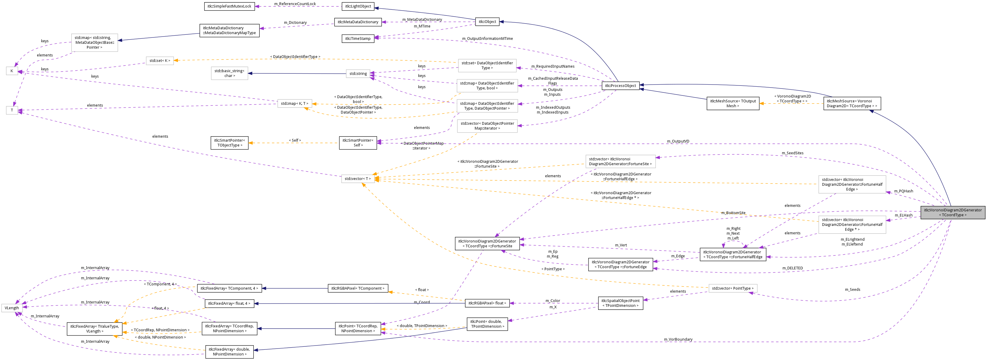 Collaboration graph