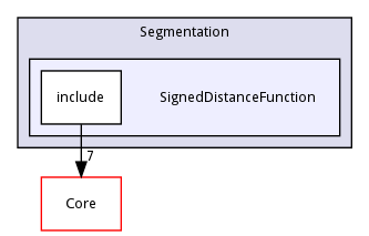 SignedDistanceFunction