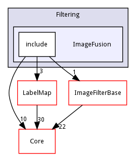 ImageFusion
