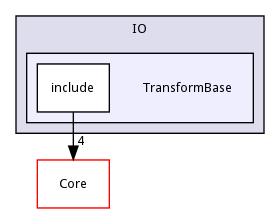 TransformBase