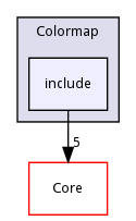 include