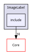 include