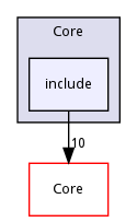 include