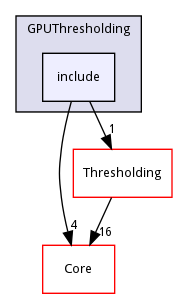 include