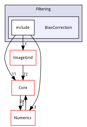BiasCorrection
