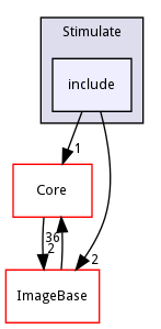 include