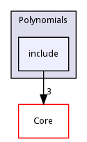 include