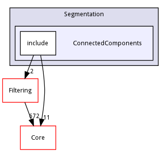 ConnectedComponents