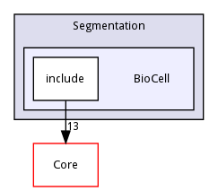 BioCell