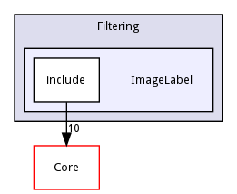 ImageLabel