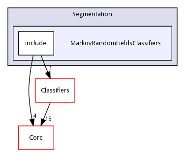 MarkovRandomFieldsClassifiers
