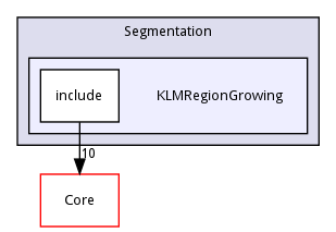 KLMRegionGrowing