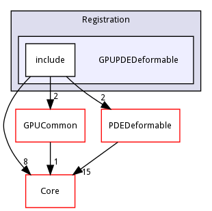GPUPDEDeformable
