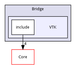 VTK