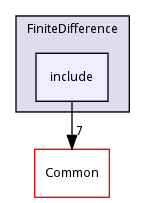 include
