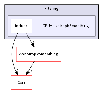 GPUAnisotropicSmoothing