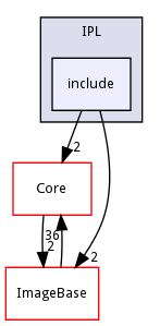 include