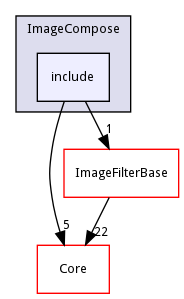 include