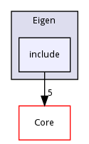 include