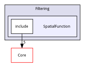 SpatialFunction