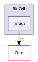 include
